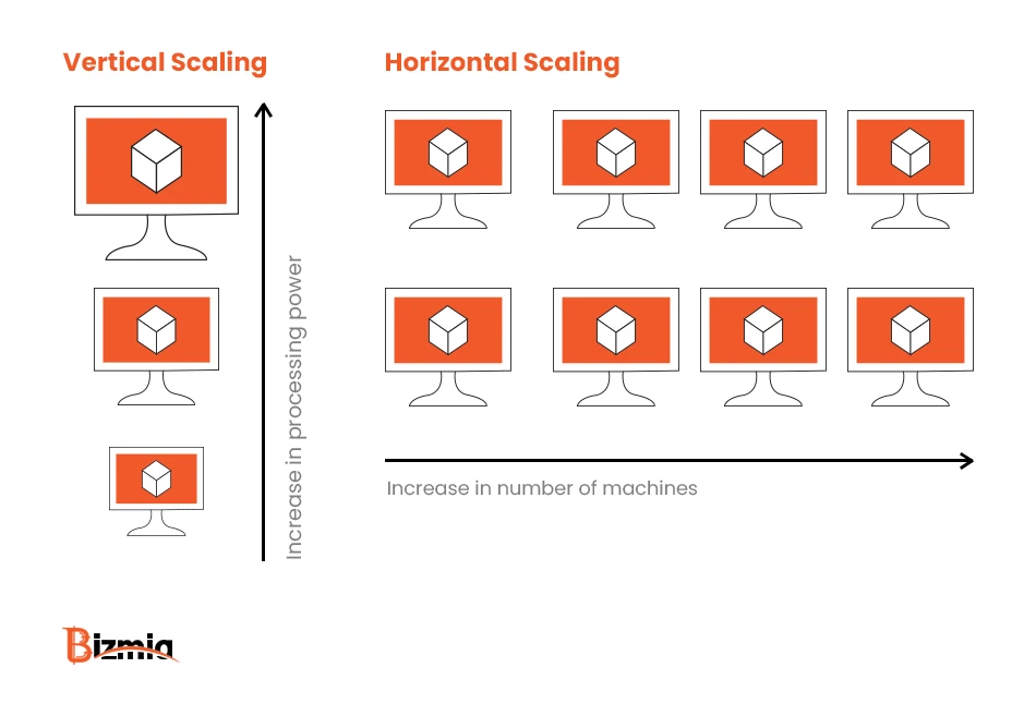 Scalability and Cloud Deployment