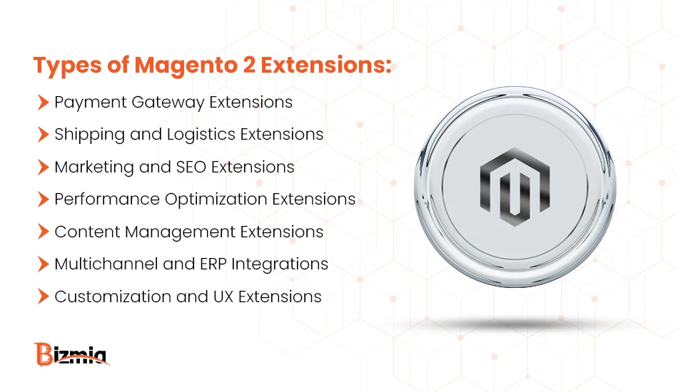 Types of Magento 2 Extensions