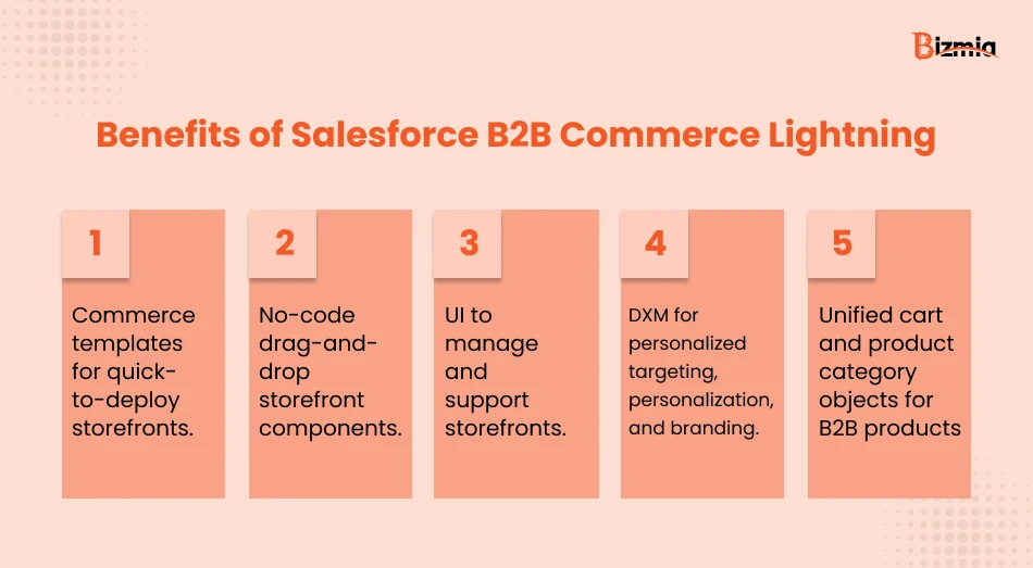 Benefits of Salesforce B2B Commerce Lightning