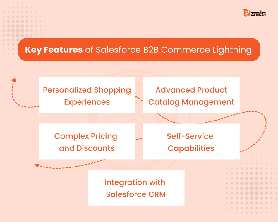 Key Features of Salesforce B2B Commerce Lightning