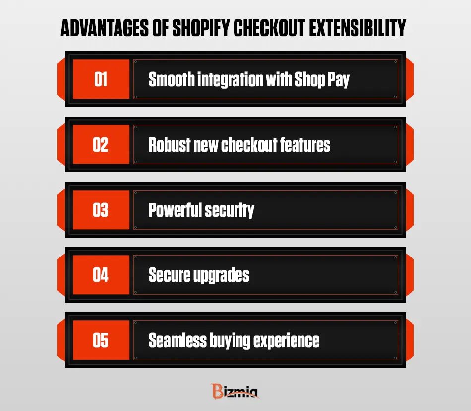 Shopify Checkout Extensibility