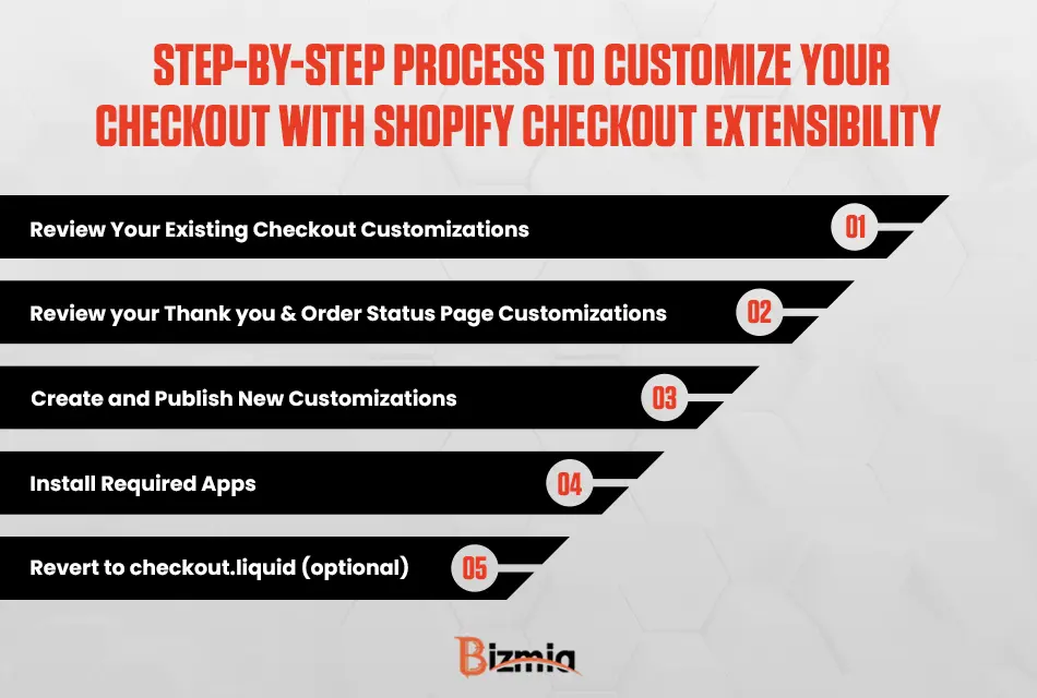 Shopify Checkout Extensibility