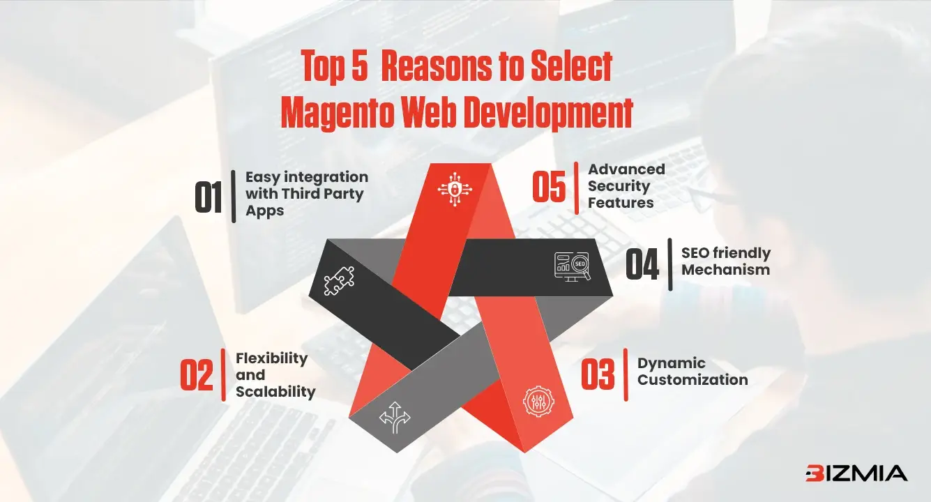 Top 5 Reasons to Select Magento Web Development