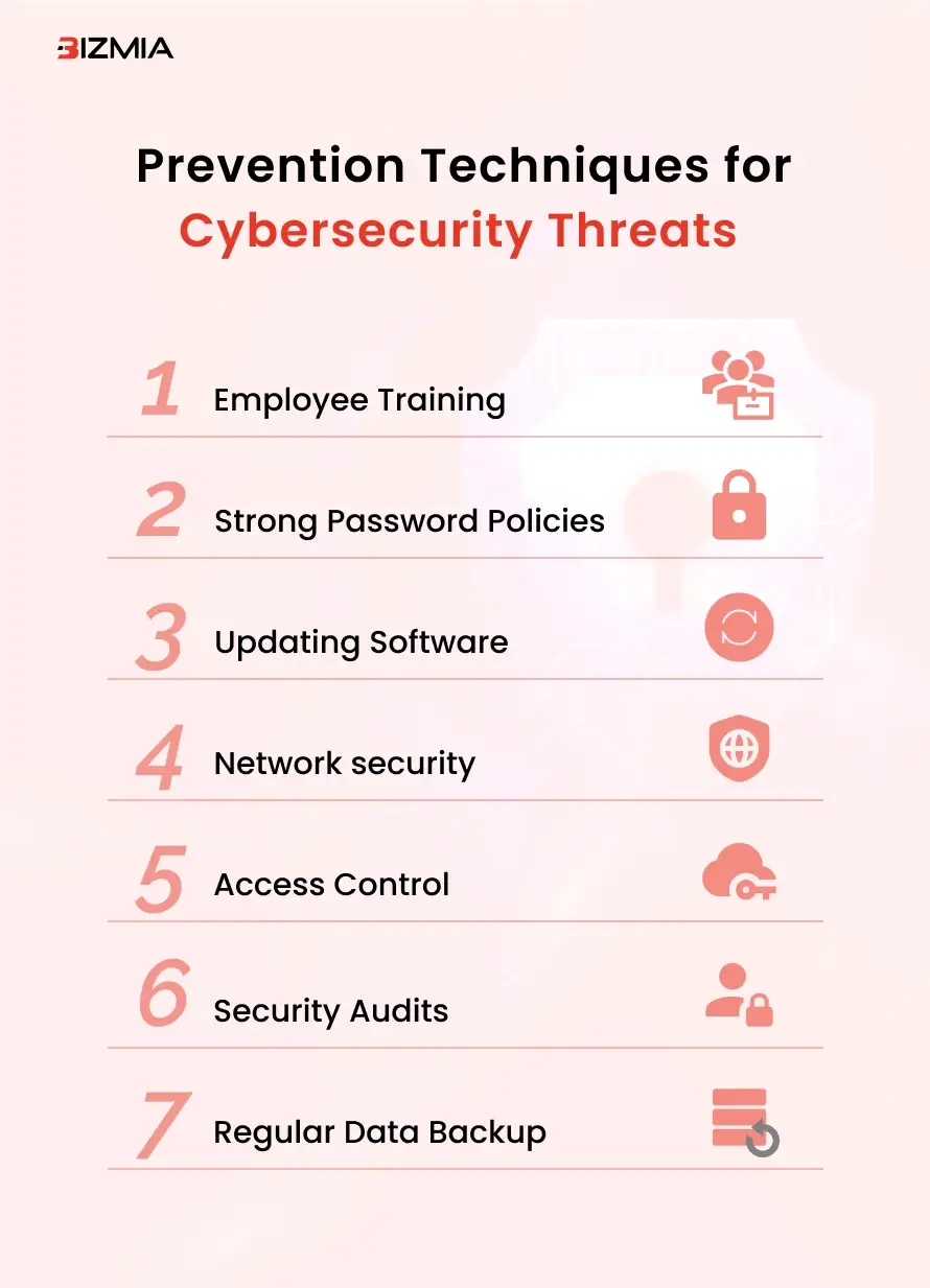 Prevention Techniques for Cybersecurity Threats