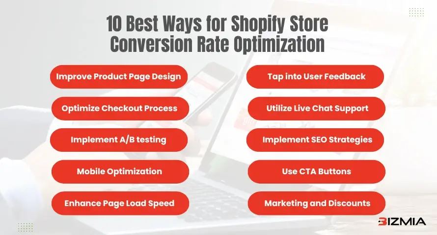 10 Best Ways for Shopify Store Cerversion Rate Optimization