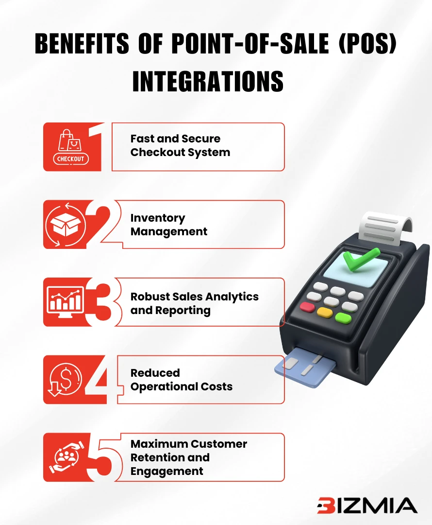 Benefits of Point-of-Sale (POS) Integrations