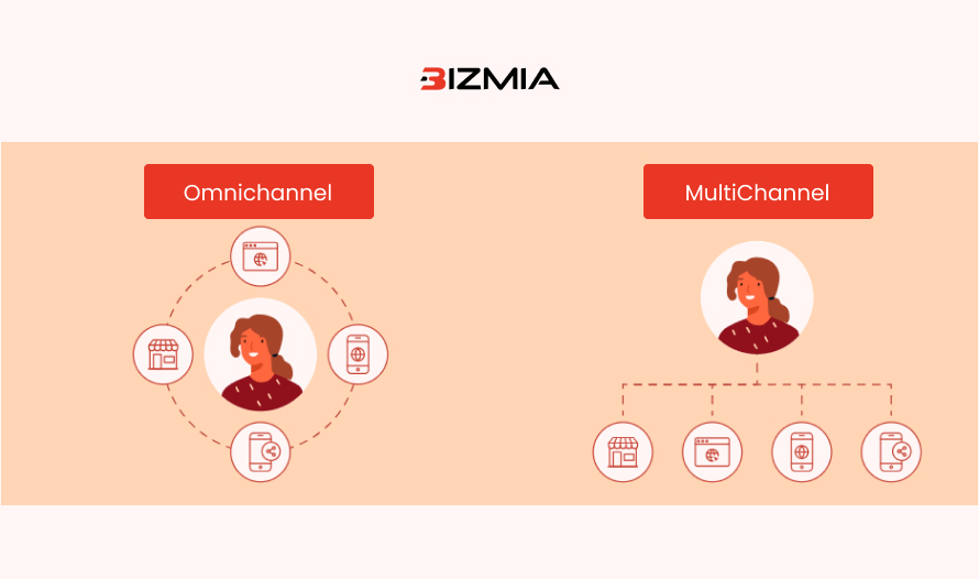 Omnichannel