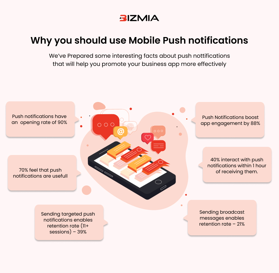 Why you use Mobile Push notifications