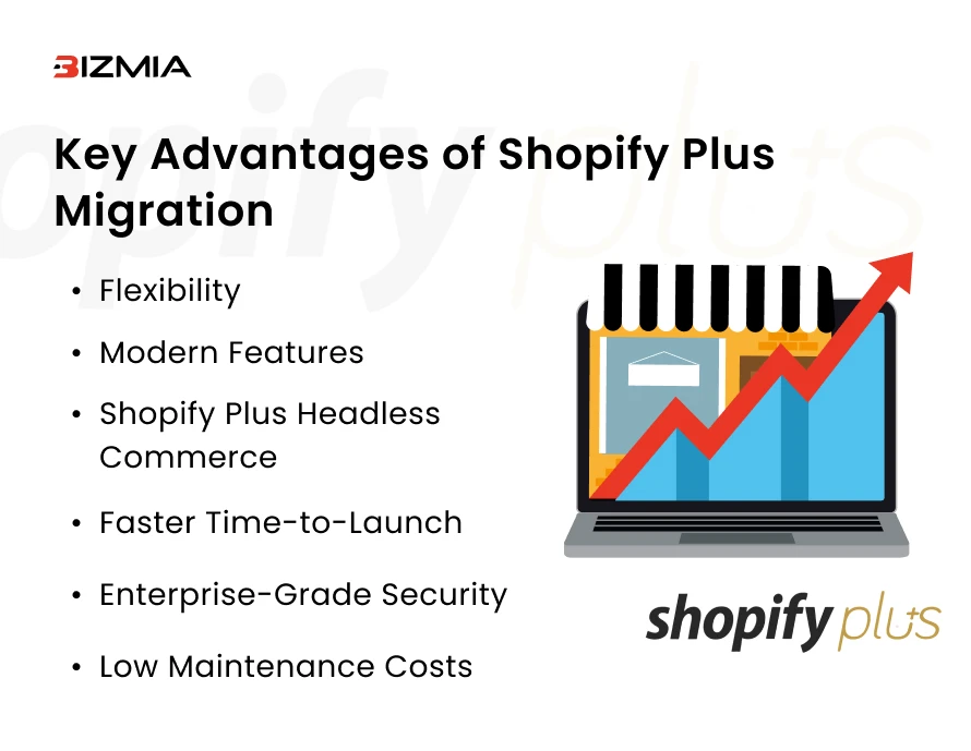 Key Advantages of Shopify Plus Migration